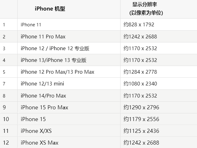 苹安次果维修分享iPhone主屏幕壁纸显得模糊怎么办