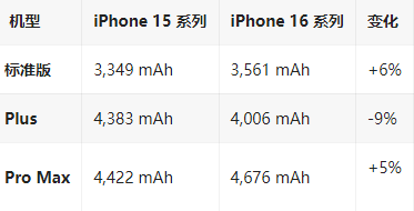 安次苹果16维修分享iPhone16/Pro系列机模再曝光