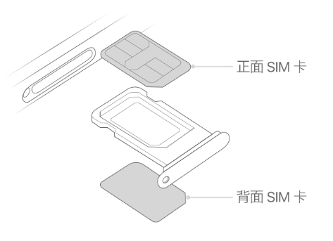 安次苹果15维修分享iPhone15出现'无SIM卡'怎么办