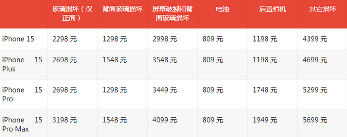 安次苹果15维修站中心分享修iPhone15划算吗