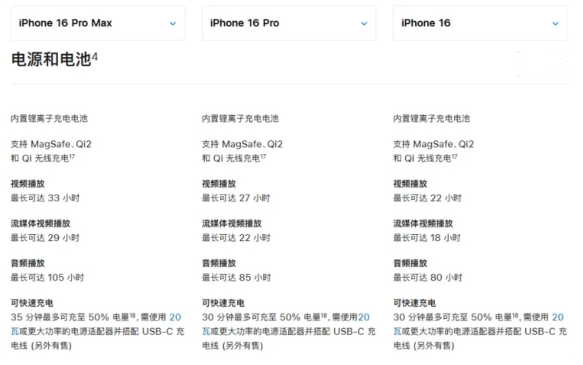 安次苹果手机维修分享 iPhone 16 目前实测充电峰值功率不超过 39W 